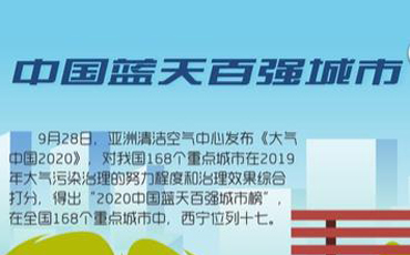 驕傲！2020西寧收獲了這些榮譽