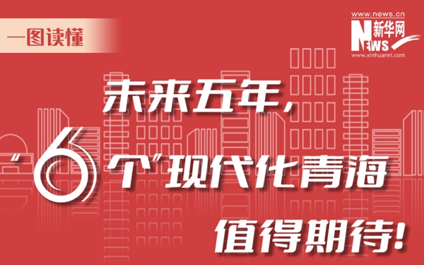 一圖讀懂丨未來五年，“6個”現(xiàn)代化青海值得期待！